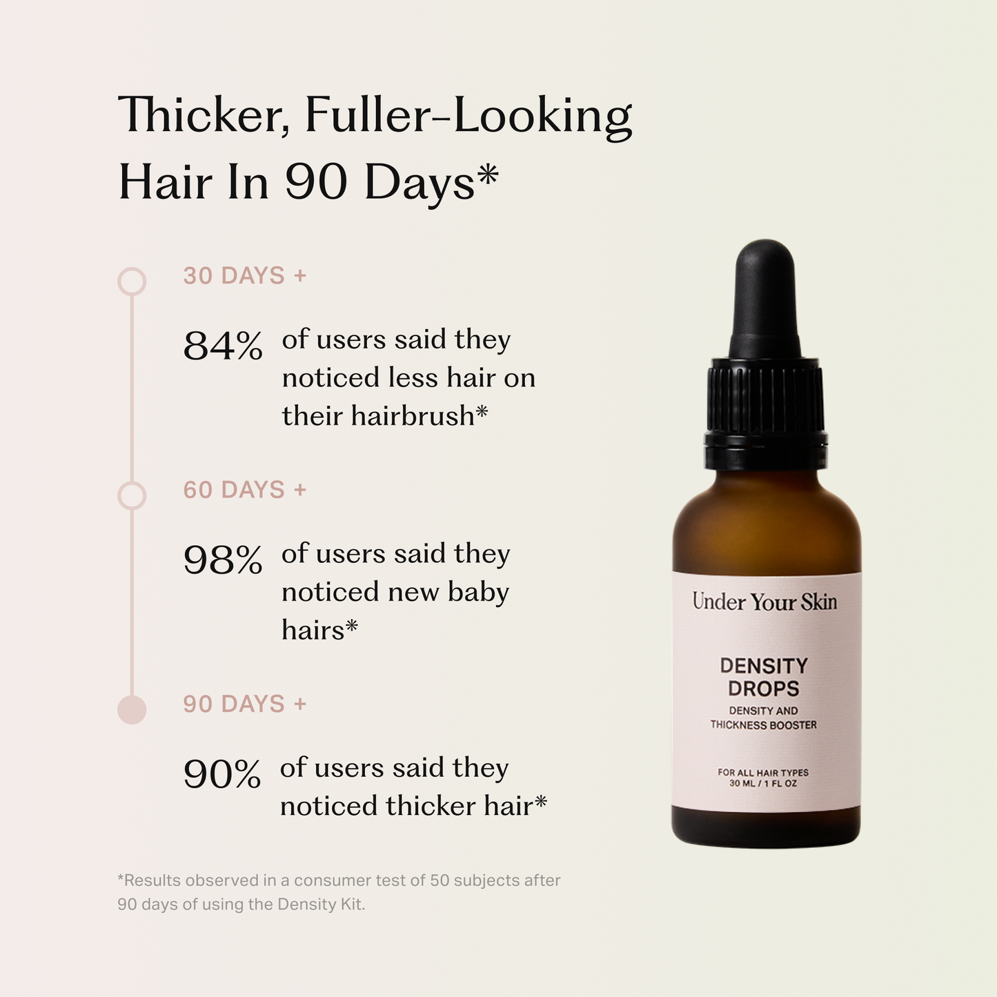 Hair Growth Serum 3-pack 